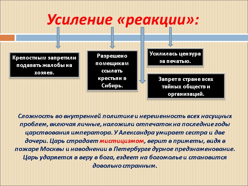 Усиление «реакции»: Разрешено помещикам ссылать крестьян в Сибирь. Крепостным запретили подавать жалобы на хозяев.